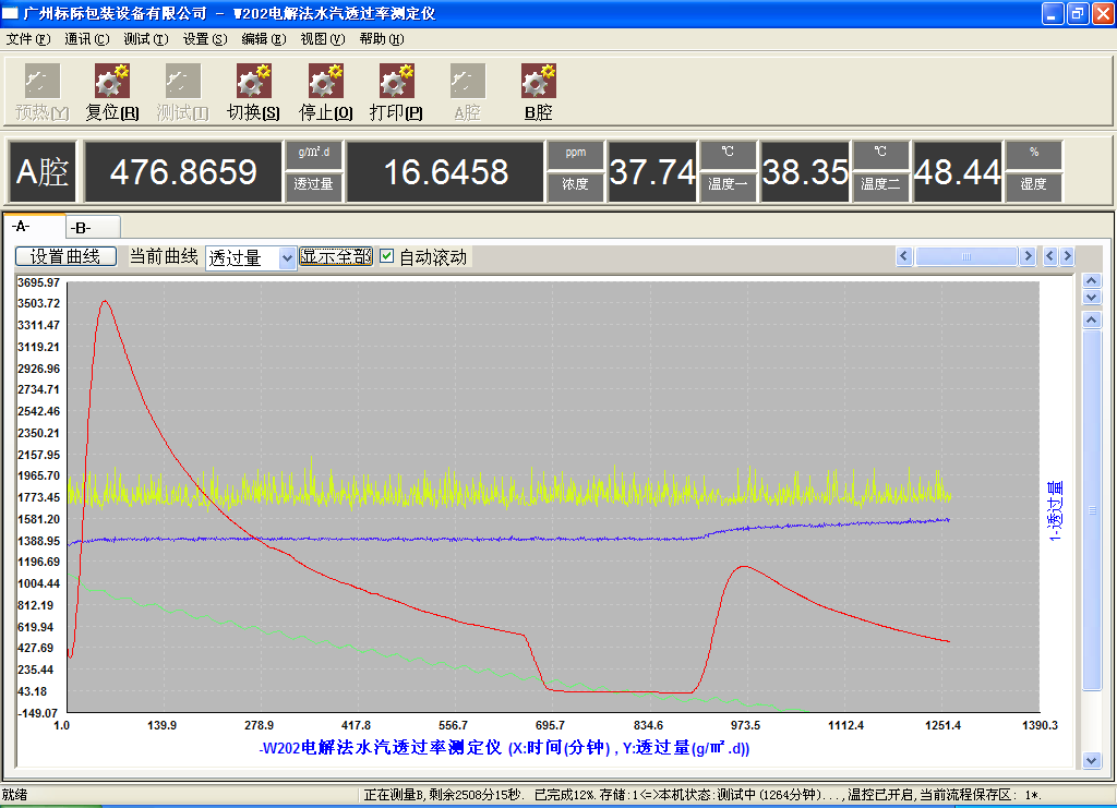 water vapor permeability tester