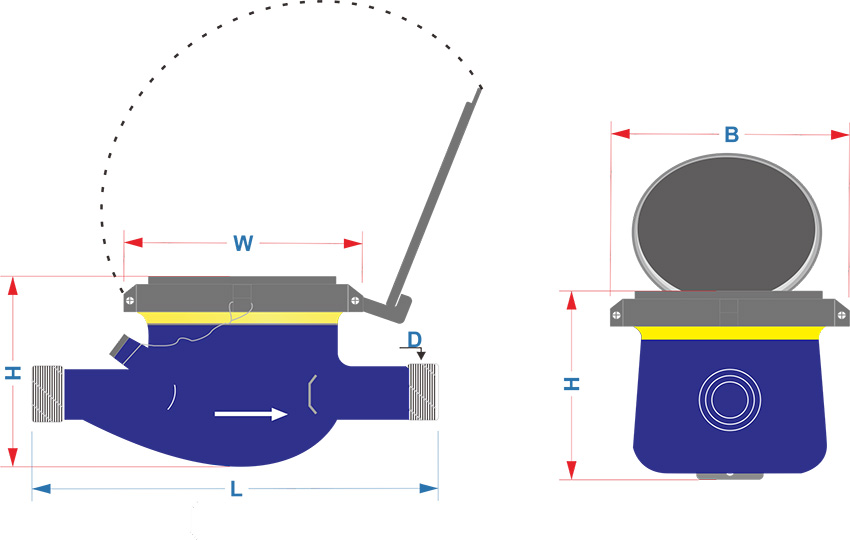 residential water flow meter