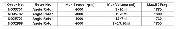 8x15ml small cheap beauty low speed PRP laboratory centrifuge with 4000rpm