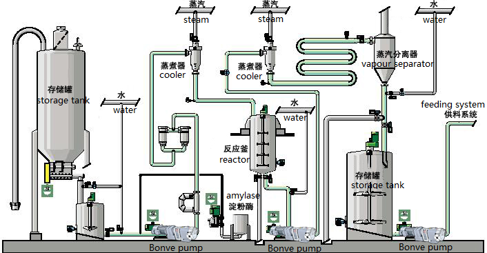 Stainless steel cooked Starch lobe pump Stainless steel cooked Starch lobe pump