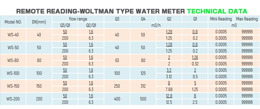 water meter specification