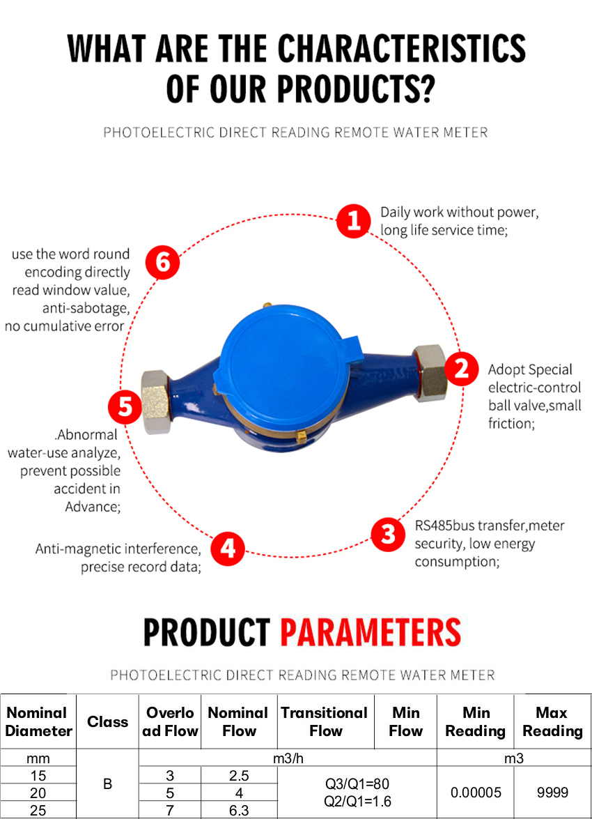 residential water meter