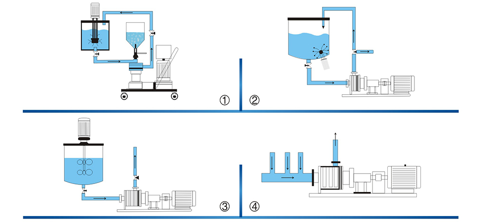 Inline high shear mixer