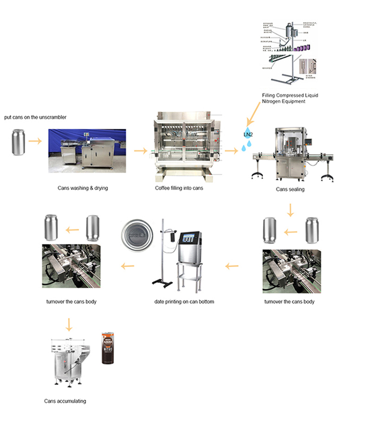 Automatic honey hot sauce Jar filling capping line Automatic honey hot sauce Jar filling capping line