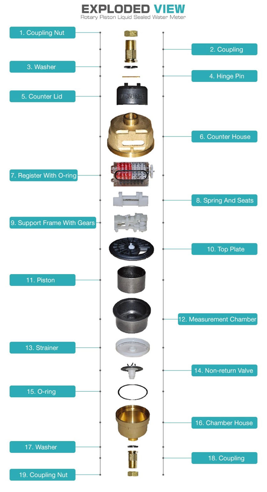 residential water meter