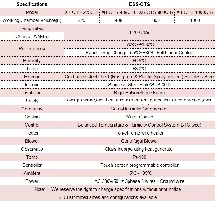 Ess Fast Temperature Change Environmental Testing Equipment Climatic Rapid Rate Temperature Cycling Test Chamber