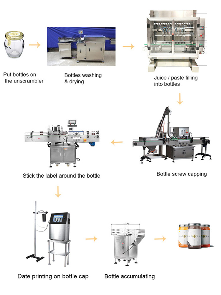 Automatic cold brew coffee filling canning line Automatic cold brew coffee filling canning line