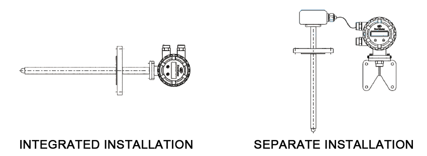 mag flowmeter