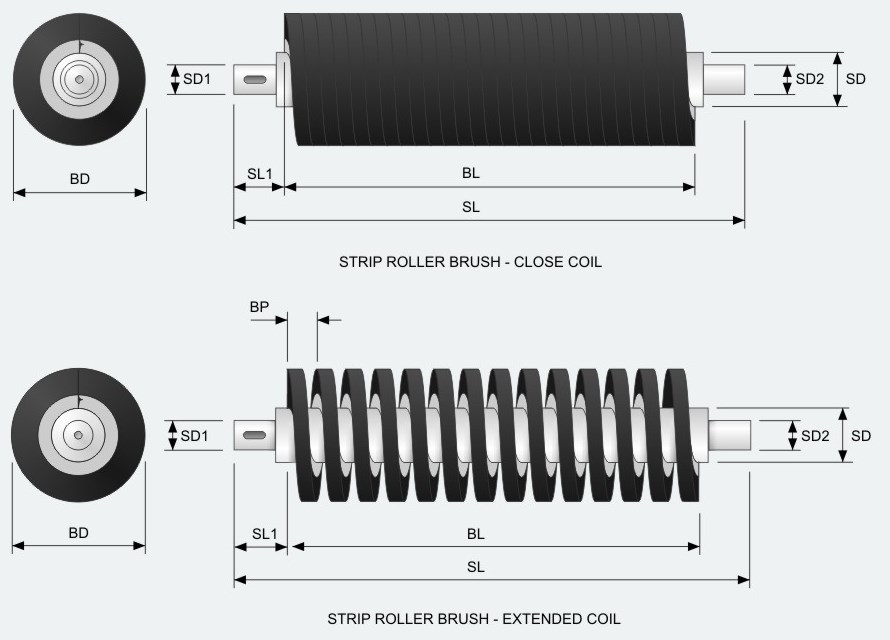 Rotary Cylinder and Coil Brushes