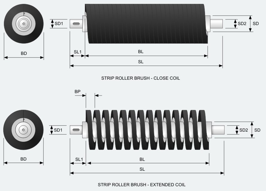 Trommel Screen Cleaning Rotary Brushes