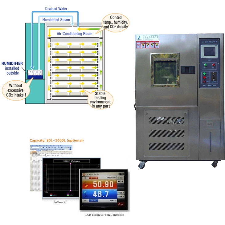 Constant Temperature Humidity Test Chamber Price