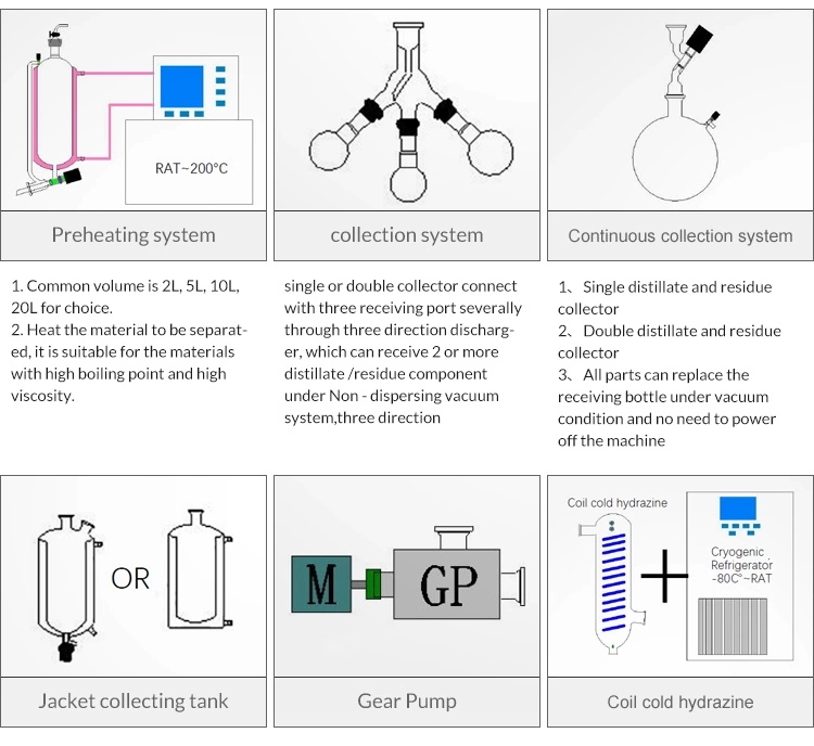 Best price lab vacuum filtration apparatus molecular distillation rotary evaporator