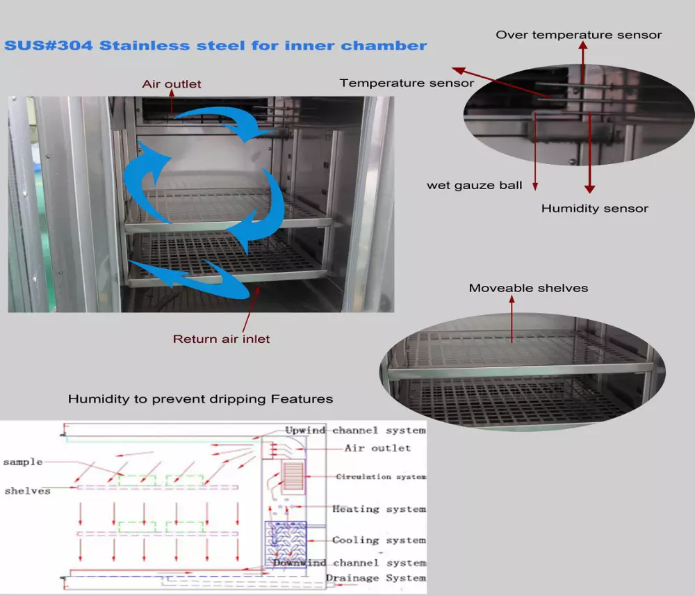 ASTM D1735 Compressor Cooling Low Temperature Chamber Reliability Constant Environmental Climatic test Chamber( -70C~180C)