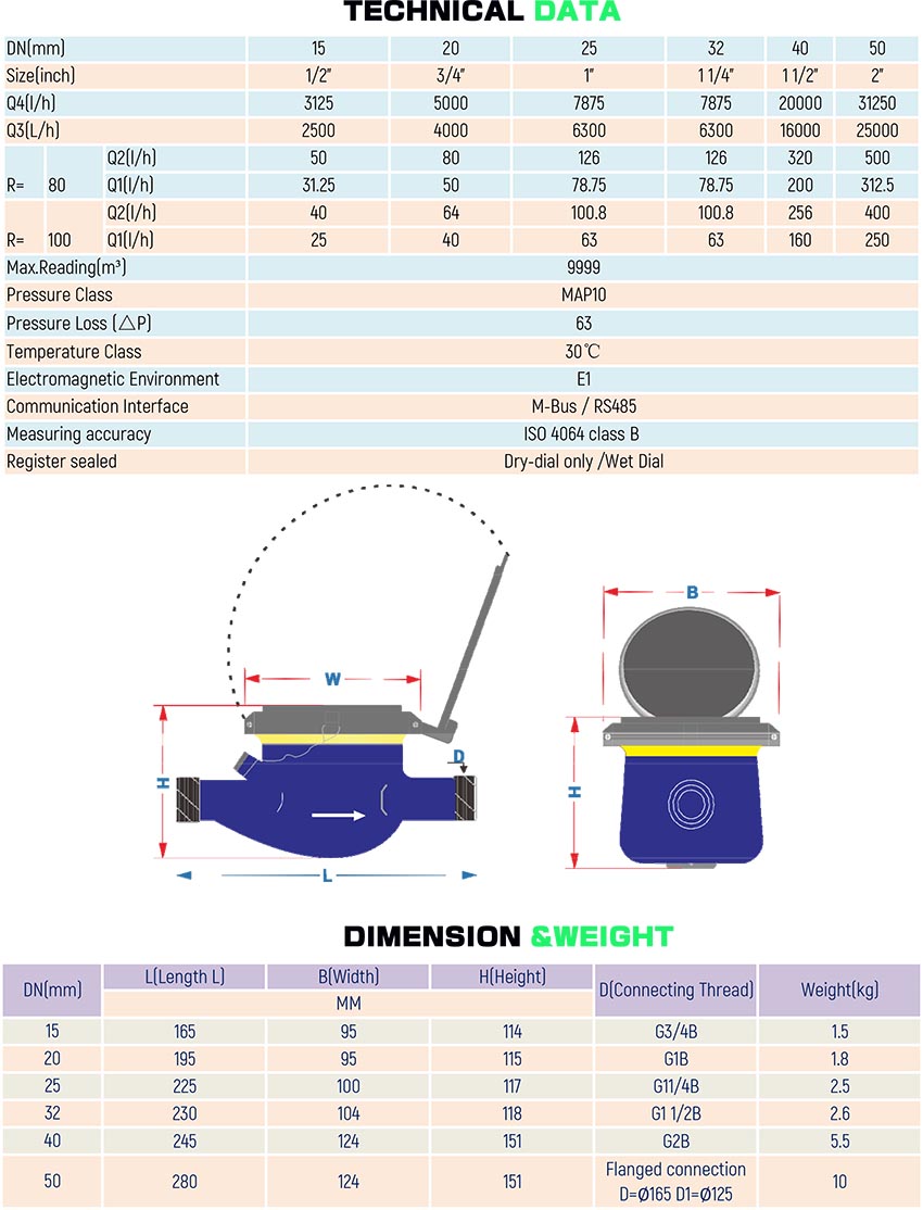 cold wate meter specification