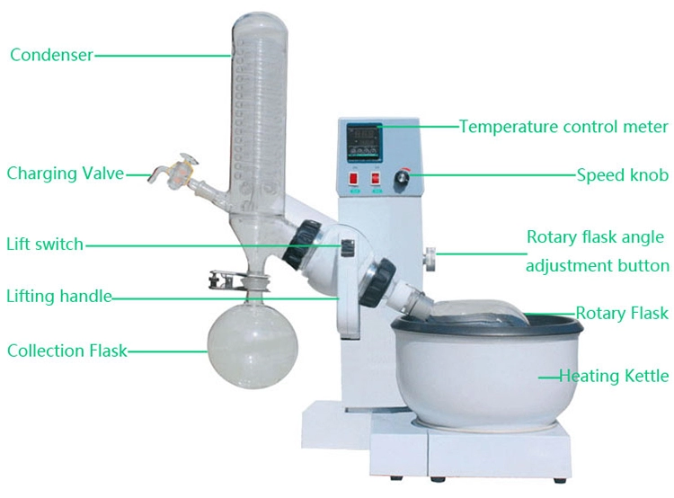 2l Innovative CBD purification Vacuum Rotary Evaporator