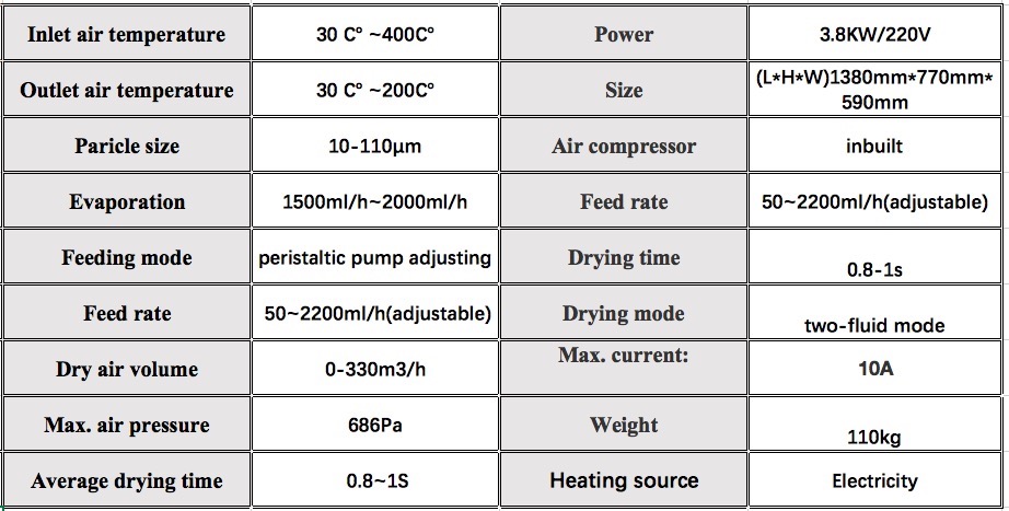 Laboratory Mini Bench-top Stainless Steel Spray Dryer Machine