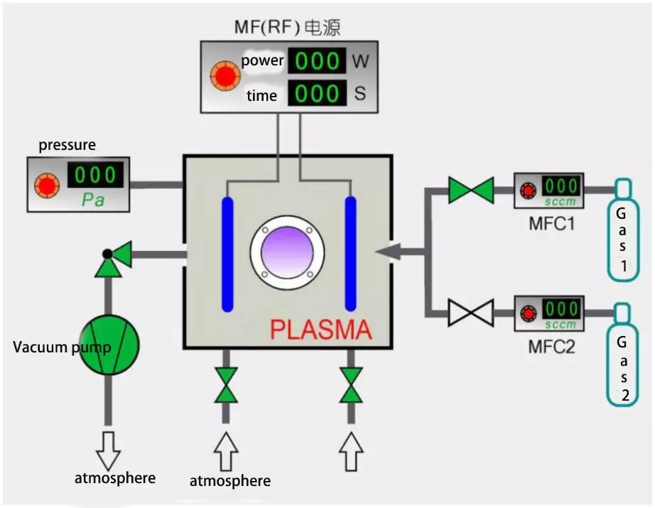 China Hot Sale PCB plasma cleaning machine-plasma cleaner for PCB