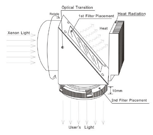 short arc xenon light source