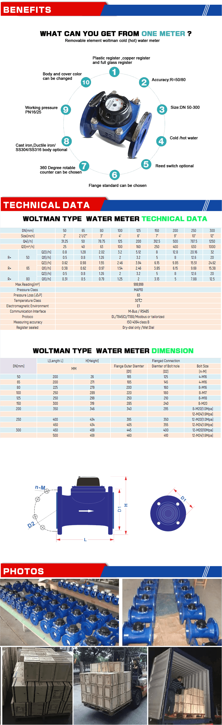 industrial water meter