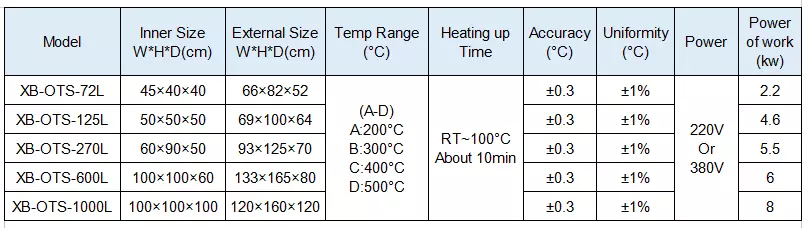 Hot Sale Drying Oven For Laboratory,Hot Air Circulating Oven,High Temperature Oven