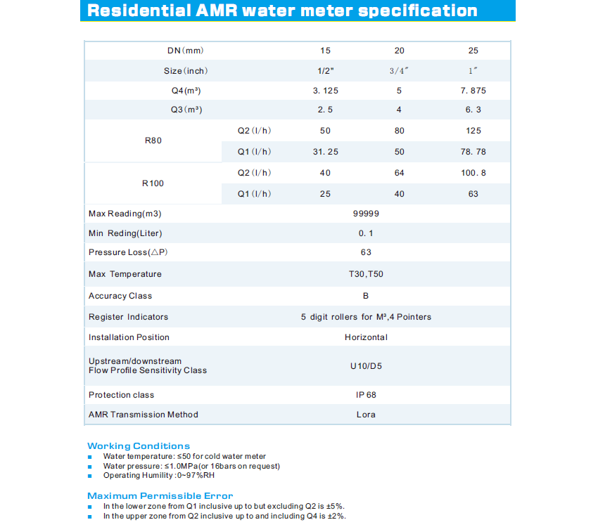 smart water meter