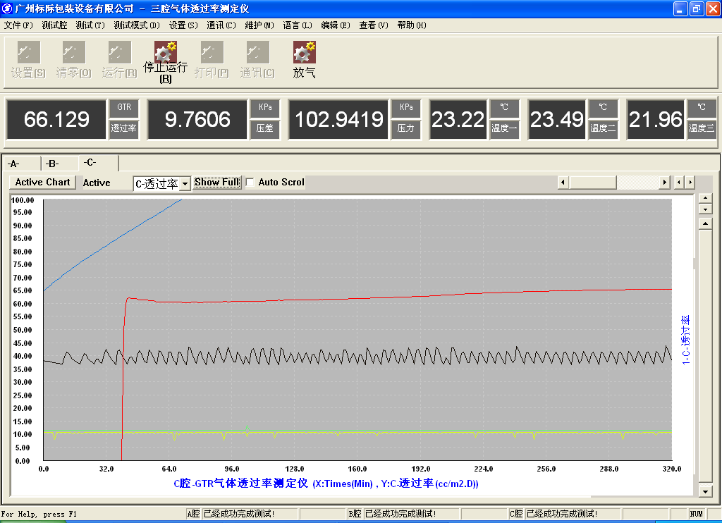 gas permeability tester