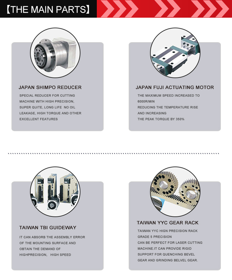 Fiber Laser Cutting Machine Price