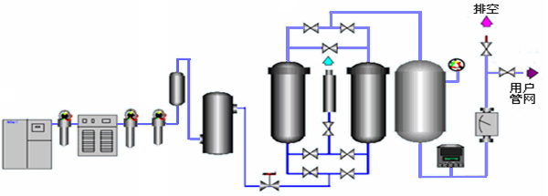 PSA nitrogen generator 