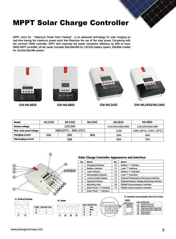 MPPT Solar Charge Controller