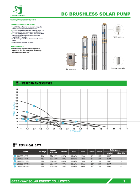 DC brushless water pump