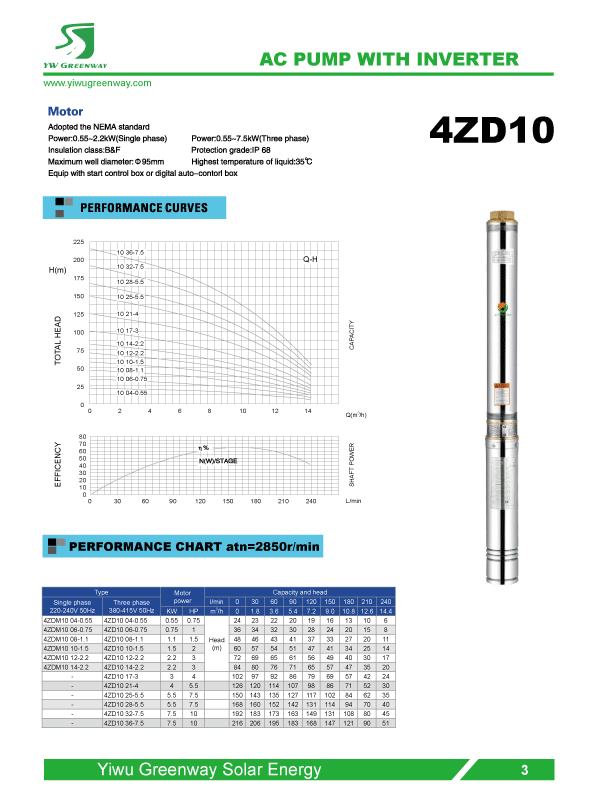 AC Submersible Pump 4ZD10