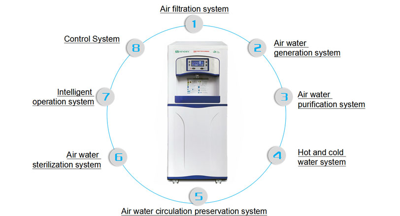 Atmospheric pure water generator HR-88H