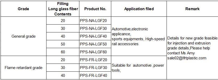 PPS LONG GLASS FIBER Polymer PPS LONG GLASS FIBER Polymer