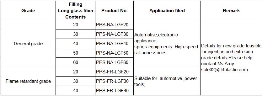 PPS LONG GLASS FIBER Polymer 