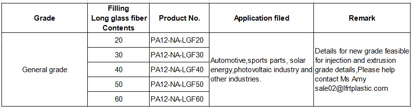 LFT PA12 General grade sheet