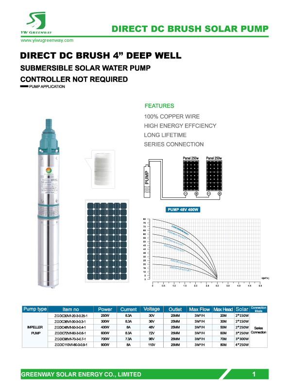 Economical solar brush submersible pump Economical solar brush submersible pump
