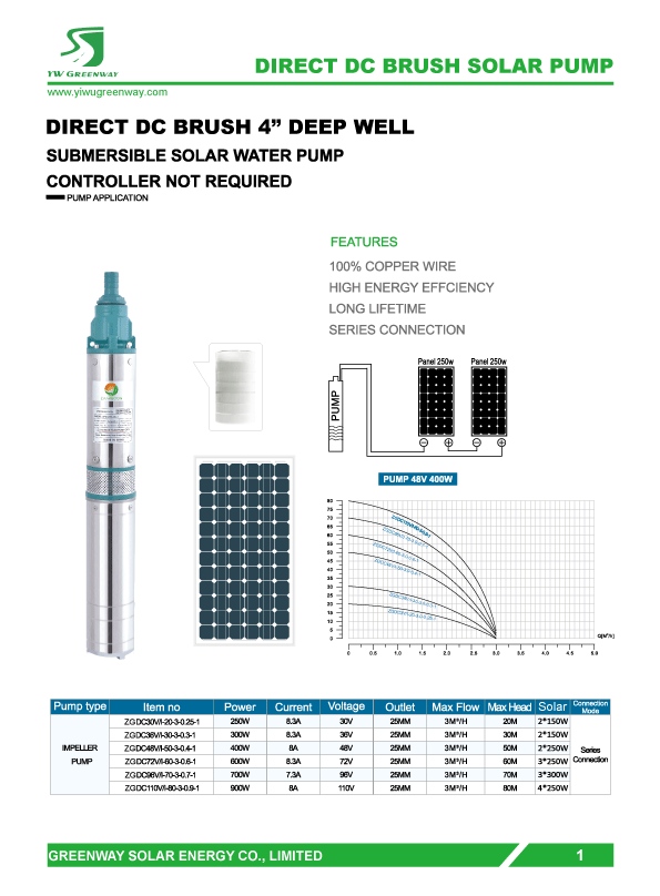 Economical solar brush submersible pump