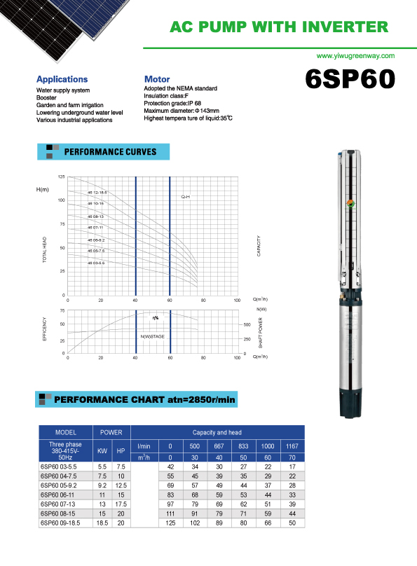 Ac submersible pump with inverter