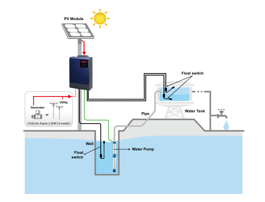 Aspire solar pump inverter