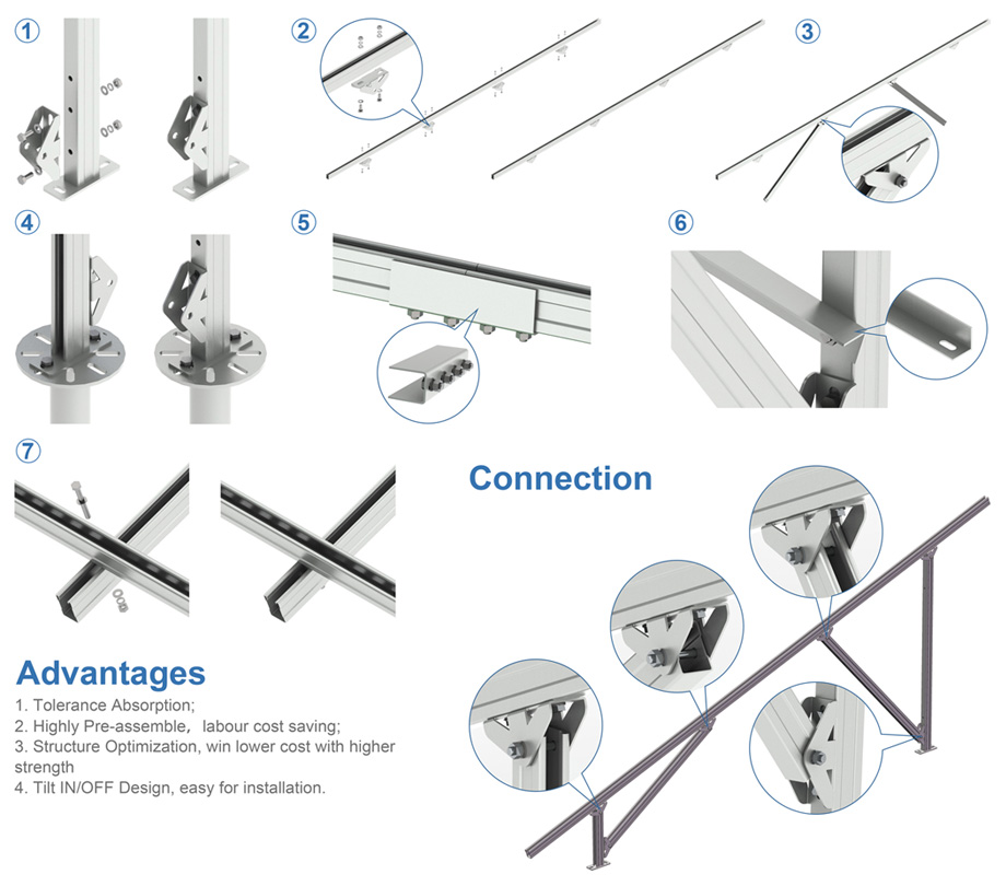 C-Steel Ground Mounting System