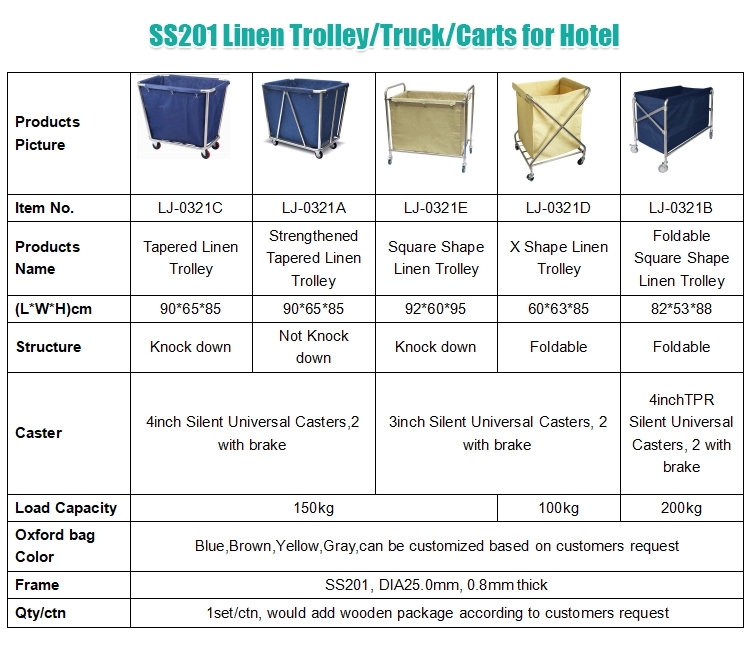 Heavy Duty Laundry Cart with Canvas Bag on Wheels