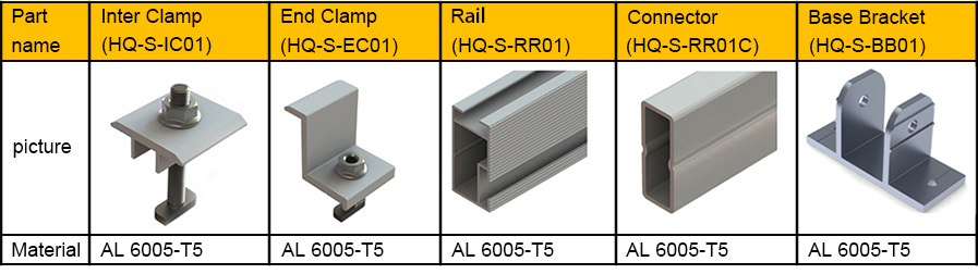 HQ Mount Flat roof Mounting