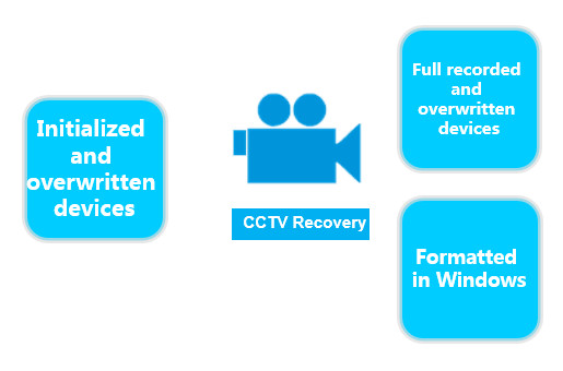 Data Recovery Software Recover Deleted Files