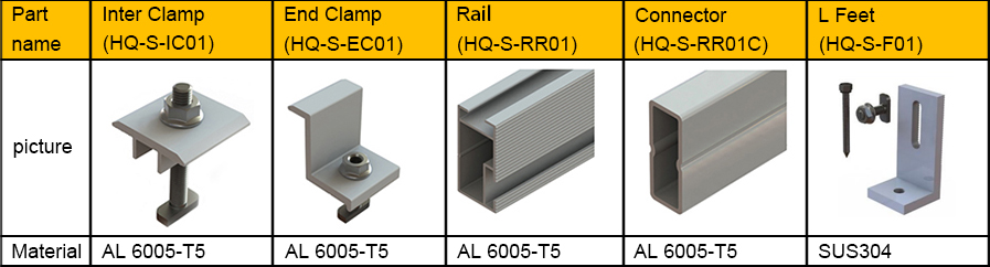 Trapezoidal solar Roofing System