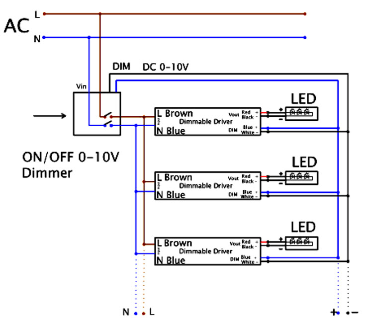 dimmable led transformer