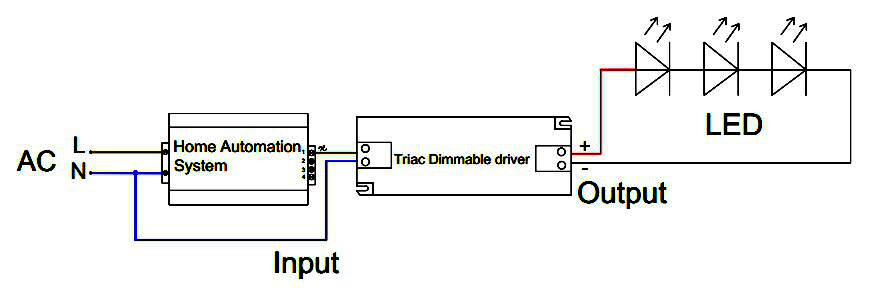 waterproof electronic led driver