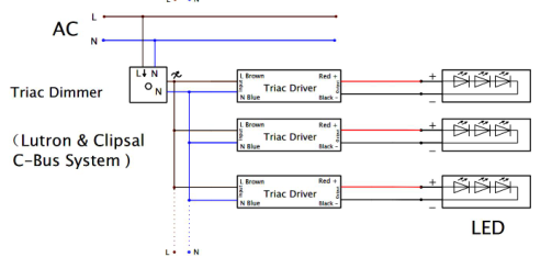 triac dimmable UL led driver triac dimmable UL led driver