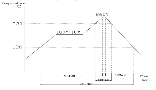 SMD Quartz Crystal PM308 SMD Quartz Crystal PM308