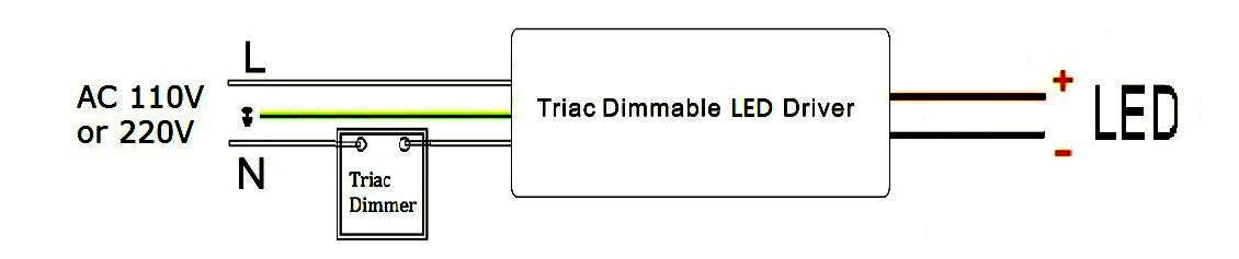 triac dimmable led power supply