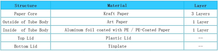 Structure of Paper Salt Packaging Tube